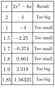 Iterative Methods Table Too Big Too Small