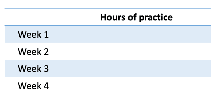 Blank pictograph showing hours of practice per week 