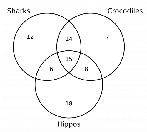 venn diagrams example 3 answer