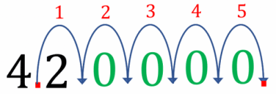 Standard Form to Large Numbers