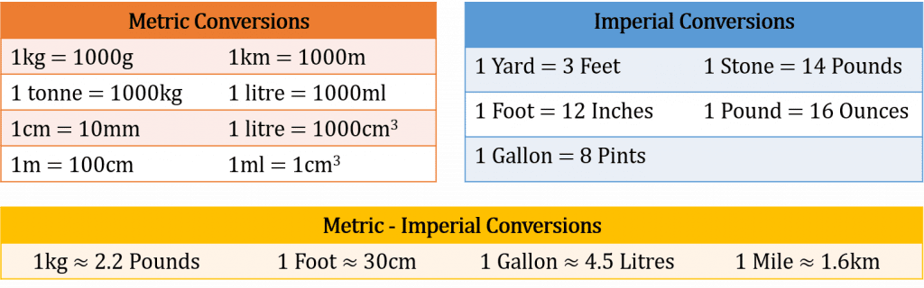 Metric and Imperial Unit Conversions