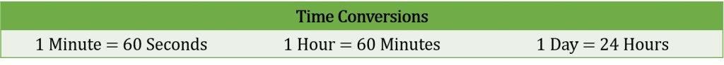 Converting Units Time and Speed