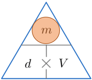 Denisty Mass Volume Equation Pyramid