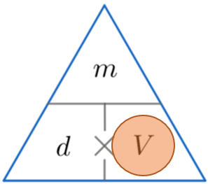 Density Mass Volume Equation Pyramid 