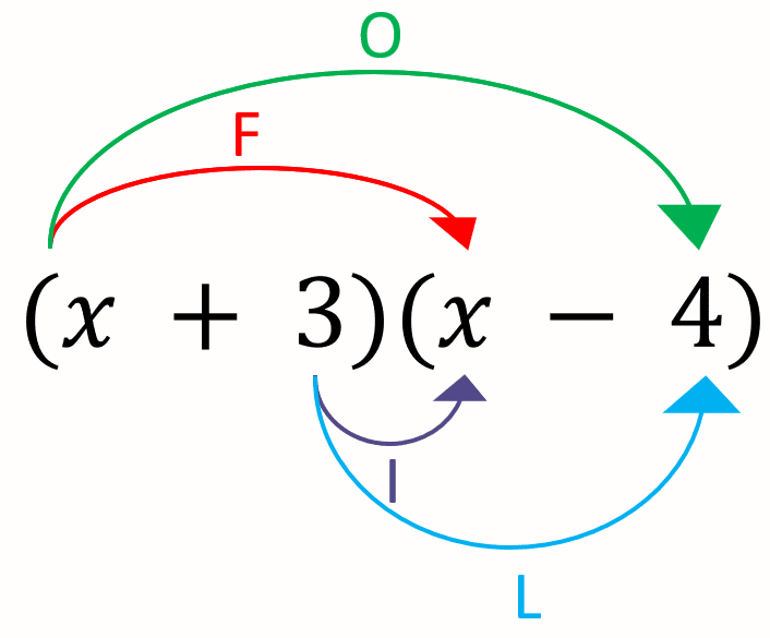 Expanding Double Brackets Foil Method Example