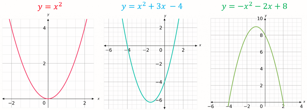 quadratic graphs