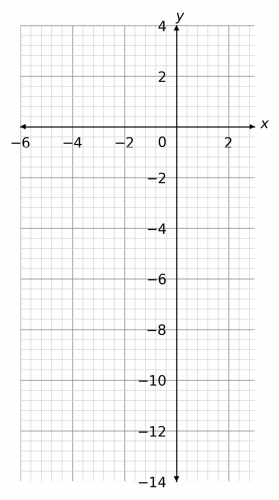 quadratics and harder graphs example 1 graph