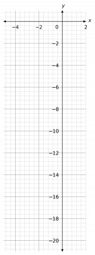 quadratics and harder graphs example 2 graph