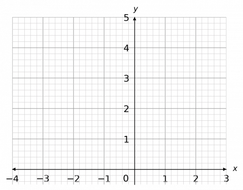 quadratics and harder graphs example 4