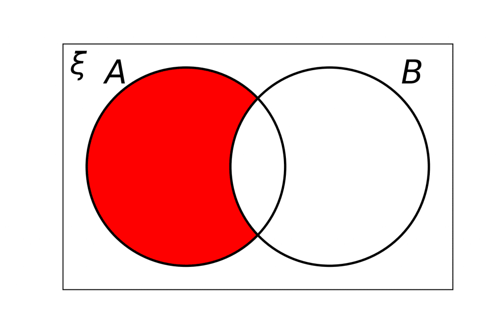 set notation only A venn diagram