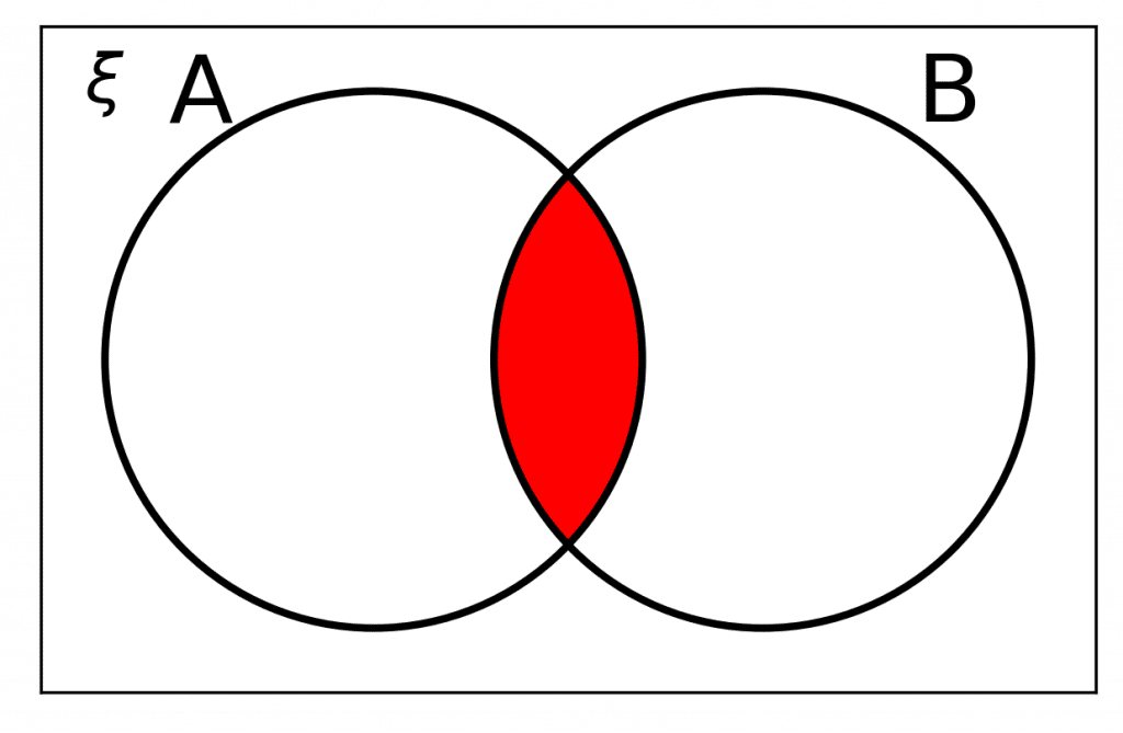 set notation A and B intersection venn diagram