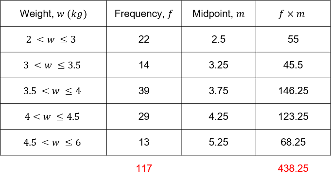 New Column for Grouped Frequency Table