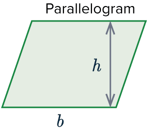 how to calculate the area of a parallelogram