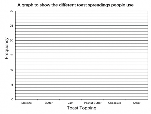 Blank graph to draw toast toppings bar chart