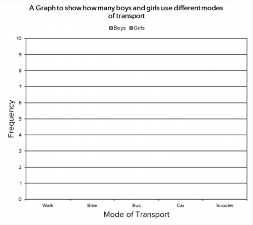 Methods of getting to school blank graph