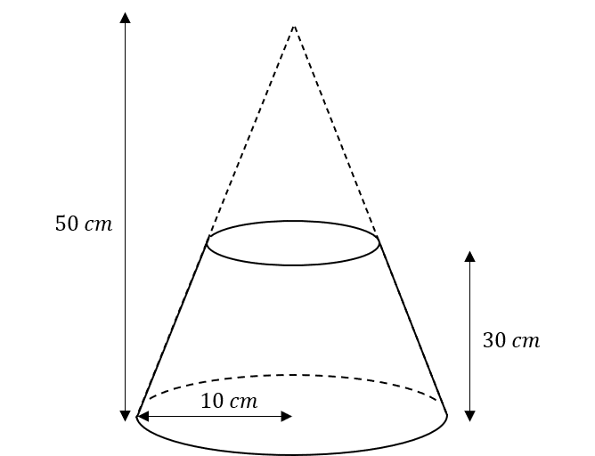 frustums example 1 cone