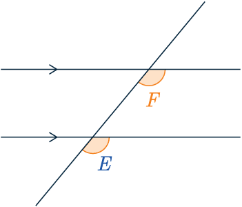 corresponding f angles