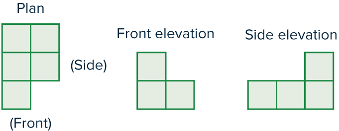 interpreting plans and elevations