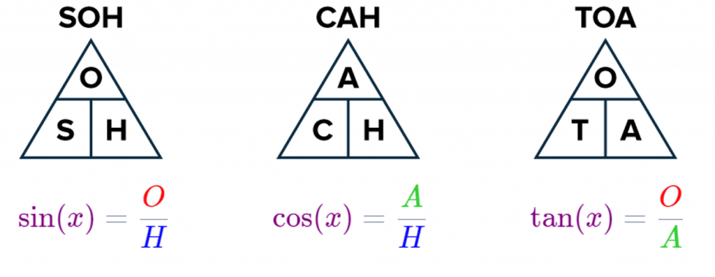 SOHCAHTOA Equations Triangles