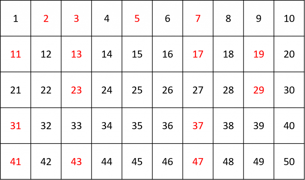 prime numbers list